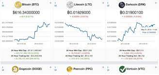 Html5 Coin Gecko Price Chart Chart Cryptocurrency