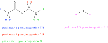 Nmr In Lab