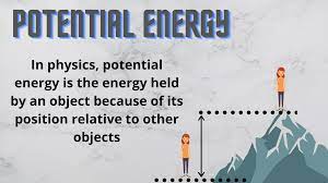 Potential Energy Definition Potentialenergy Physics Science Typeof Energy Potential Energy Physics Energy