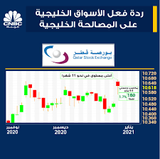 Cnbc arabia apk is a finance apps on android. Facebook
