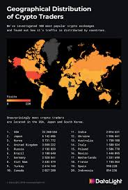 The goal of the minimum is to encourage more trading while protecting customers. Us Based Traders Dominate Crypto Trading More Than Next 5 Countries Combined Bitcoin Cryptocurrency Cryptocurrency Bitcoin Business Cryptocurrency Trading