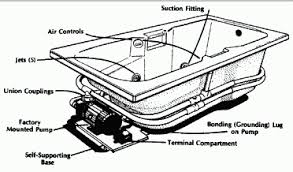 Freestanding tub installation requires easy access to hot and cold water lines and the drain pipe. Jetted Bathtubs How To Install