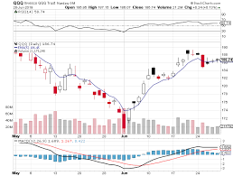 Moving Average (MA) - Tổng hợp chi tiết cách lựa chọn đường trung bình cho  từng mục đích | TraderViet | Cộng Đồng Trader Việt Nam