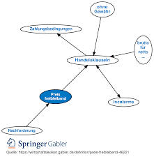 Preis freibleibend in anderen sprachen. Preis Freibleibend Definition Gabler Wirtschaftslexikon