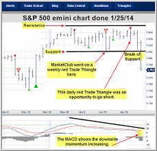 View the futures and commodity market news, futures pricing and futures trading. S P 500 Futures Archives Ino Com Trader S Blog