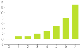 Creating Graph With Pchart Php Stack Overflow