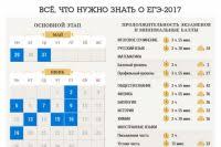 Nuzhno Li Vypusknikam Proshlyh Let Sdavat Ege Pri Postuplenii V Vuz Vechnye Voprosy Vopros Otvet Argumenty I Fakty