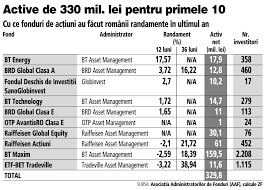 Anterior acestei dati, fondul bt avea o detinere de 4,8032% din sif2, ceea ce inseamna ca a mai achizitionat actiuni reprezentand 0,2628% din capitalul social, arata calculele realizate de zf. Cu Ce Fonduri De AcÅ£iuni Au ObÅ£inut Romanii Randamente In 2020 Bt Energy 17 4 Brd Global Clasa A 3 7 Fdi Sanoglobinvest 3 2