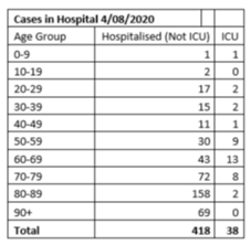 Coronavirus pandemic containment rate is 100%. Victoria Coronavirus Leaves 20 Young People In Hospital Three In Intensive Care 7news Com Au