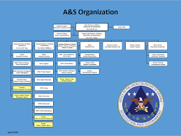 a s organization