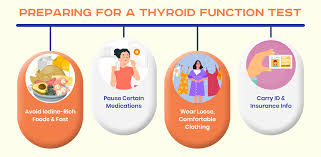 Image result for Thyroid Function Test