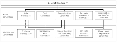 47 Surprising Bank Of America Subsidiaries Chart