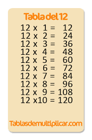 Tabla Del 12 Tablas De Multiplicar Tabla De Multiplicar Del 12 Tabla