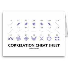 Correlation Cheat Sheet Correlation Coefficients Statistics Cheat Sheet Ap Statistics Math About Me
