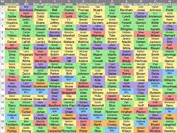 Our 2020 nfl mock draft 7 rounds will appear after the current nfl season. 2015 Fantasy Football Mock Draft Results From July 7