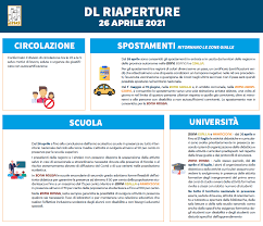Livesay gave the green pass app a try himself in rome, and he also found it pretty straight forward. Ristoranti Palestre Spostamenti Green Pass E Seconde Case Ecco Cosa Si Puo Fare In Zona Gialla