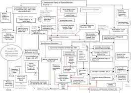 Maybe you would like to learn more about one of these? Downton Abbey Family Tree Diagram