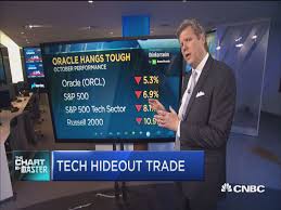 Flipboard Top Technician Says Charts Point To A Rally For