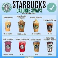 Starbucks Calorie Swap Themacrobarista Iifymacademy Starbucks Drinks Recipes Low Calorie Starbucks Drinks Starbucks Calories