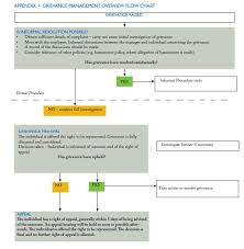Starting Point Employment Law Guides Grievance Management