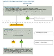 starting point employment law guides grievance management