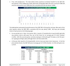 good breadth one reason to be bullish seeking alpha