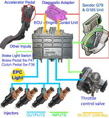 Take it up with vw and see if they would cover at least part of the cost of the. Pin On Vw Polo
