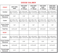 suspension alignment specs 2007 2010 dodge caliber