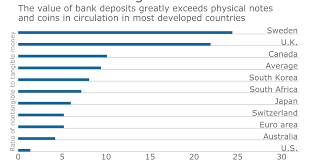 Unlike existing cryptocurrencies, a potential cbcc would be issued and backed by central banks and would trade 1:1 with the traditional currency, thus despite the early stage of cryptocurrency adoption, the federal reserve system has mused the possibility of fedcoin for the u.s. Cheat Sheet Radical Visions Of Central Bank Issued Digital Currencies American Banker