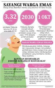 Semak syarat kelayakan & status permohonan bantuan jkm rm1,000. Tahukah Kita Bantuan Parti Warisan Bahagian Tuaran Facebook