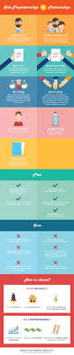 Sole Proprietorship Or Partnership Malaysia Sole Proprietorship Partnership Business