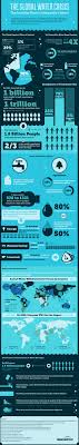 What You Need To Know About The World S Water Infographic Water Crisis Infographic Water Crisis Infographic