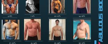 Body Fat Percentage Chart For Men Women With Pictures