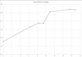 Want To Add 20 60 Points To Step 1 Heres How Long It