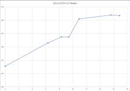 Want To Add 20 60 Points To Step 1 Heres How Long It