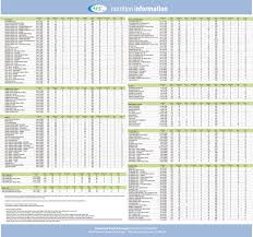 publix sushi nutritional facts in 2019 healthy recipes