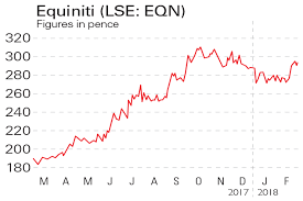 If Youd Invested In Equiniti And National Grid Moneyweek