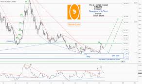 Bch Usd Bitcoin Cash Price Chart Tradingview India