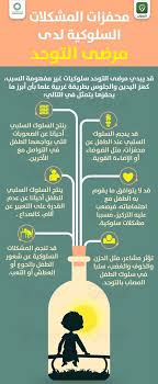 محفزات المشكلات السلوكية لدى التوحديين Education Science Sns