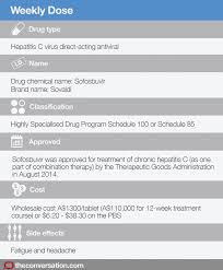 weekly dose sofosbuvir whats the price of a hepatitis c