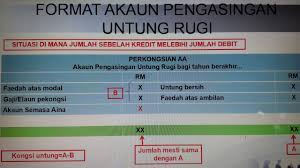 Hutang pekongsi kepada perkongsian such as ambilan, faedah atas ambilan dan kongsi rugi, direkod belah debit akaun semasa coz ambilan, faedah atas ambilan dan kongsi rugi is belanja kepada pekongsi (why ambilan sebagai belanja kepada pekongsi? Perkongsian M S 40 Galus Spm T5 Youtube