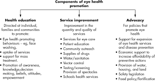 John mchale of ideal eye care in reading, ma put his 30 years of patient care experience to work for you. Eye Health Promotion And The Prevention Of Blindness In Developing Countries Critical Issues British Journal Of Ophthalmology