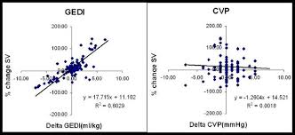 From the first row of conclusion we present an statement teaching approach for cvp analysis using a company s cvp model. Global End Diastolic Volume As An Indicator Of Cardiac Preload In Hemorrhagic Shock And Resuscitation In Swine Springerlink