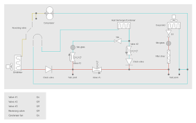 Block Diagrams Design Elements Hvac Control Equipment