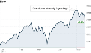 stock in the week ahead investors get defensive may 15 2011