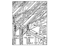 Check spelling or type a new query. Joists