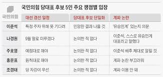 국민의힘 전당대회 선거관리위원회에 따르면 이날 오전 9시부터 오후 5시까지 당원 선거인단 상대 모바일 사전투표가 진행된다.이번 전당대회에서 모바일 사전투표는. ì´ì¤€ì„ ë‚˜ê²½ì› ì£¼í˜¸ì˜ êµ­ë¯¼ì˜íž˜ ë‹¹ëŒ€í'œ í›„ë³´ ìŸì ë³„ ìž…ìž¥ì€ ì¡°ì„ ì¼ë³´