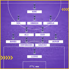 Everything you need to know about the premier league match between tottenham hotspur and everton (06 july 2020): Tottenham Team News Injuries Suspensions And Line Up Vs Everton Goal Com