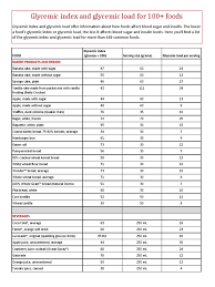 Low glycemic index (gi of 55 or less): Glycemic Index And Load