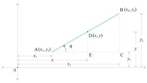 Learn How To Develop A Straight Line Equation In Terms Of The Coordinates Of The Two End Points Of Line Segment Algebraic Expressions Algebra Linear Equations